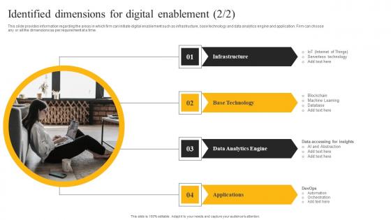 Identified Dimensions For Digital Enablement E Sales Generation Checklist Slides PDF