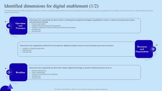 Identified Dimensions For Digital Enablement Organisational Digital Innovation Structure PDF