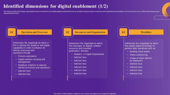 Identified Dimensions For Digital Strategic Framework To Improve Digital Transformation Themes Pdf