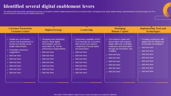 Identified Several Digital Strategic Framework To Improve Digital Transformation Sample Pdf