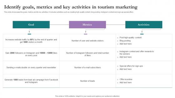 Identify Goals Metrics And Key Comprehensive Marketing Guide For Tourism Industry Information Pdf