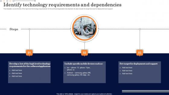 Identify Technology Requirements Design And Develop Customized Software Guides Summary Pdf