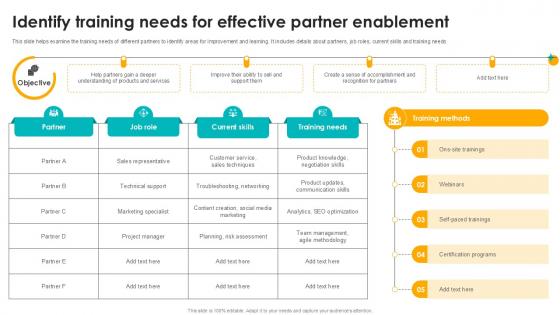Identify Training Needs For Effective Partner Enablement Partner Relationship Ppt Template Identify Training Needs For Effective Partner Enablement Partner Relationship Ppt Template
