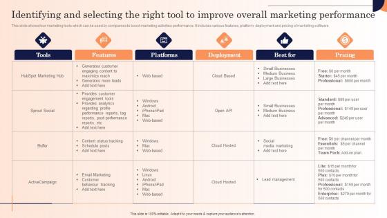 Identifying And Selecting The Right Tool To Improve Strategic Marketing Campaign Slides Pdf
