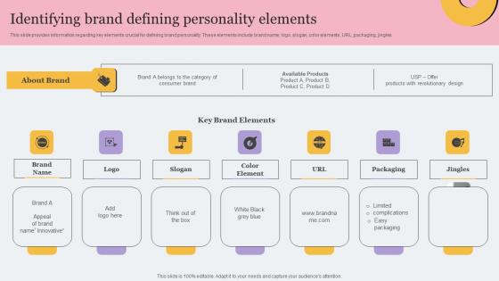 Identifying Brand Defining Personality Elements Toolkit For Brand Planning Ideas Pdf