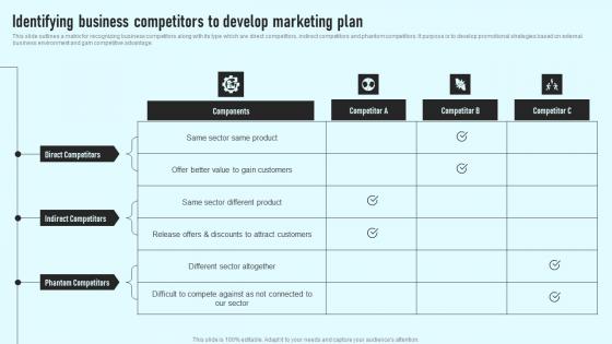 Identifying Business Competitors To Develop Marketing Plan Comprehensive Guide Guidelines Pdf