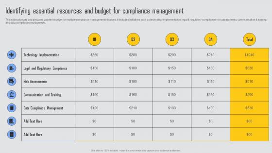 Identifying Essential Resources Managing Risks And Establishing Trust Through Efficient Information Pdf