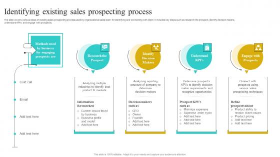 Identifying Existing Sales Prospecting Process Implementing Strategies To Improve Guidelines Pdf