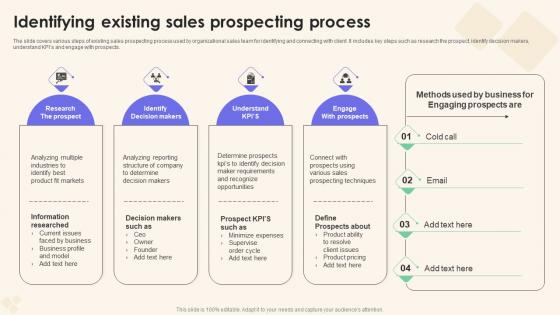 Identifying Existing Sales Prospecting Sales Performance Enhancement Pictures Pdf