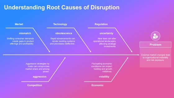 Identifying External Factors Affecting Your Future PPT Sample AT Slide09