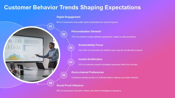 Identifying External Factors Affecting Your Future PPT Sample AT Slide19