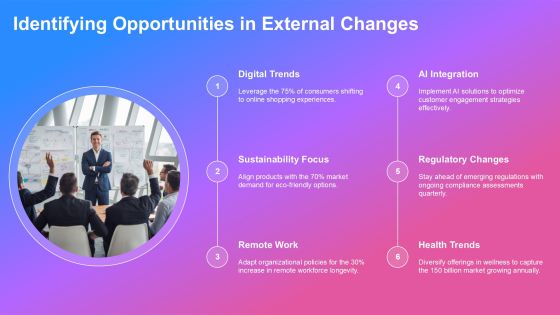 Identifying External Factors Affecting Your Future PPT Sample AT Slide20