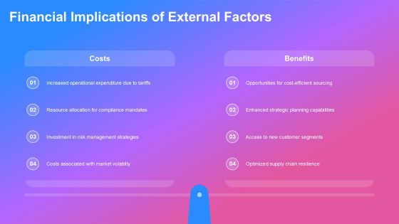 Identifying External Factors Affecting Your Future PPT Sample AT Slide21