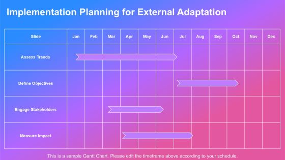 Identifying External Factors Affecting Your Future PPT Sample AT Slide25