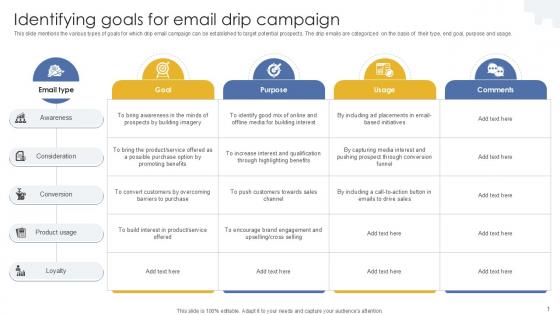 Identifying Goals For Email Drip Campaign PPT Presentation MKT SS V Identifying Goals For Email Drip Campaign PPT Presentation MKT SS V