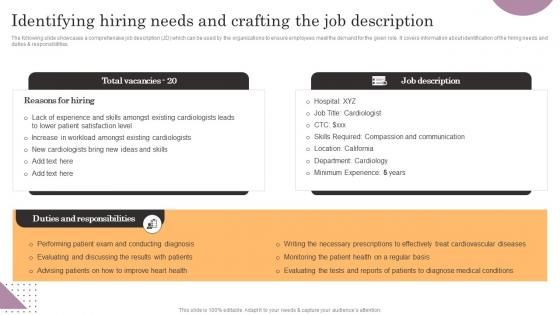 Identifying Hiring Needs And Crafting The Job Description General Management Diagrams Pdf