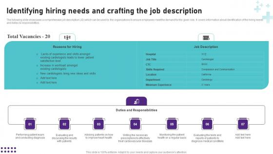 Identifying Hiring Needs And Crafting The Job Operational Areas Healthcare Demonstration PDF