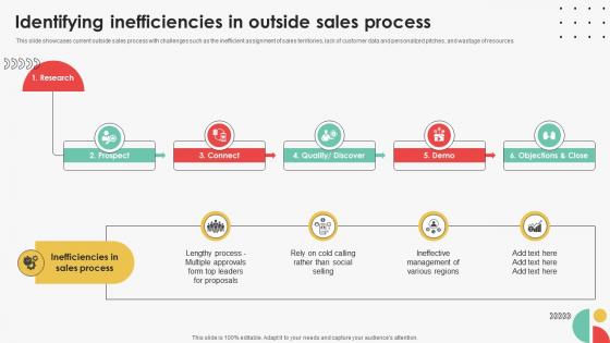 Identifying Inefficiencies In Outside Efficient Sales Territory Management To Build SA SS V