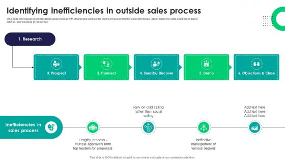 Identifying Inefficiencies In Outside Sales Process Tactics For Improving Field Sales Team SA SS V