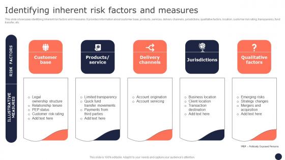 Identifying Inherent Risk Factors And Measures Mitigating Corporate Scams And Robberies Summary Pdf