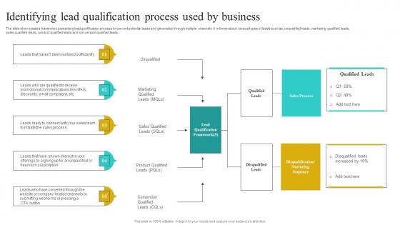 Identifying Lead Qualification Process Used By Implementing Strategies To Improve Download Pdf