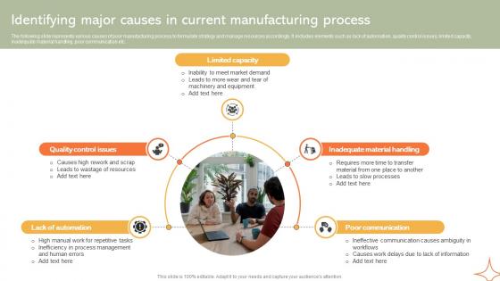 Identifying Major Causes In Current Implementing Manufacturing Strategy SS V Identifying Major Causes In Current Implementing Manufacturing Strategy SS V