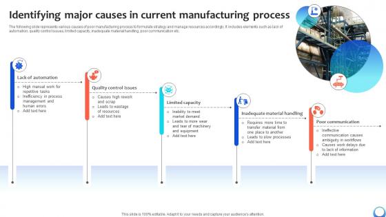 Identifying Major Causes In Current Manufacturing Automating Production Process Strategy SS V Identifying Major Causes In Current Manufacturing Automating Production Process Strategy SS V