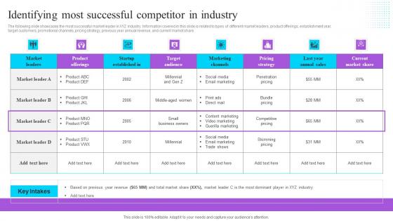 Identifying Most Successful Competitor In Industry Effective GTM Techniques Slides PDF