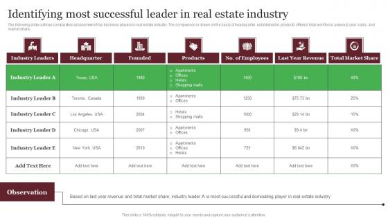 Identifying Most Successful Leader In Real Estate Industry Out Of The Box Real Clipart Pdf