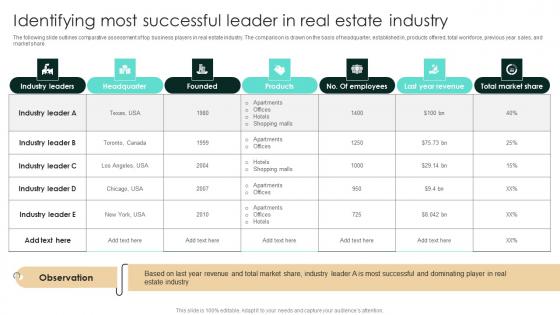 Identifying Most Successful Leader In Real Estate Industry Strategic Real Estate Infographics Pdf Identifying Most Successful Leader In Real Estate Industry Strategic Real Estate Infographics Pdf