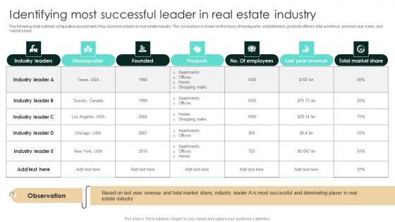 Identifying Most Successful Leader In Real Estate Industry Strategic Real Estate Infographics Pdf