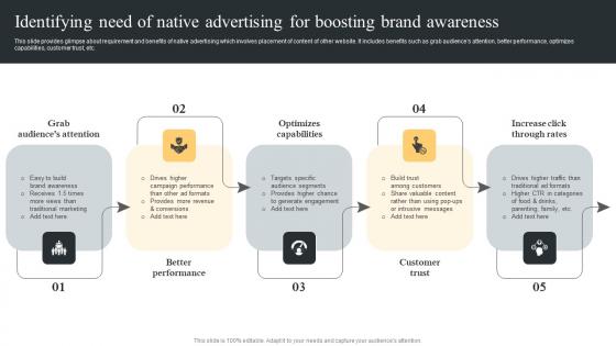 Identifying Need Native Advertising Comprehensive Guide For Paid Media Marketing Strategies Summary Pdf Identifying Need Native Advertising Comprehensive Guide For Paid Media Marketing Strategies Summary Pdf