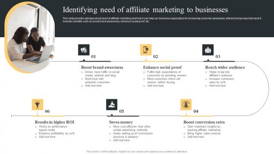 Identifying Need Of Affiliate Comprehensive Guide For Paid Media Marketing Strategies Ideas Pdf