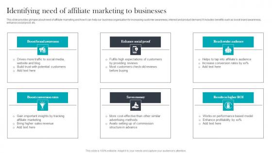 Identifying Need Of Affiliate Paid Media Advertising For Optimizing Customer Portrait Pdf