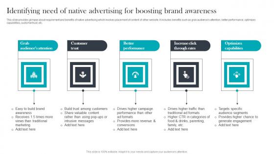 Identifying Need Of Native Paid Media Advertising For Optimizing Customer Background Pdf