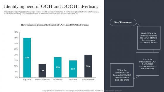 Identifying Need Of OOH And Paid Media Advertising For Optimizing Customer Download Pdf