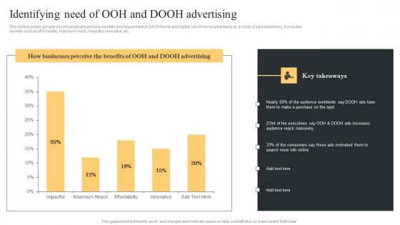 Identifying Need Of Ooh Comprehensive Guide For Paid Media Marketing Strategies Background Pdf