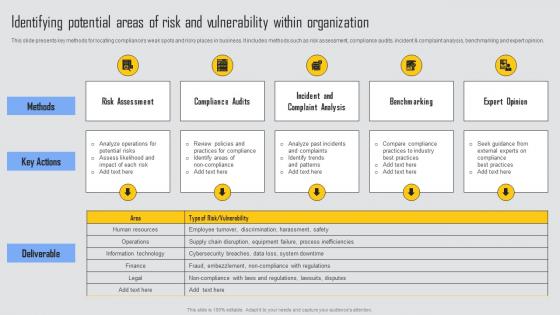 Identifying Potential Areas Risk Managing Risks And Establishing Trust Through Efficient Ideas Pdf