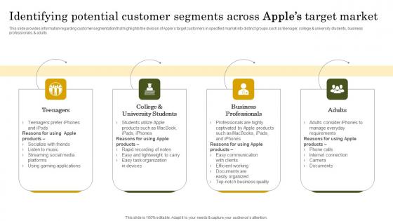 Identifying Potential Customer Apple Branding Strategy To Become Market Leader Icons Pdf