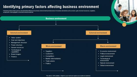 Identifying Primary Factors Affecting Business Environment Business Environmental Analysis Mockup Pdf