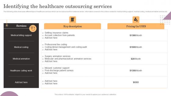 Identifying The Healthcare Outsourcing Services General Management Elements Pdf