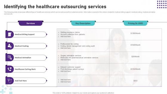 Identifying The Healthcare Outsourcing Services Operational Areas Healthcare Slides PDF