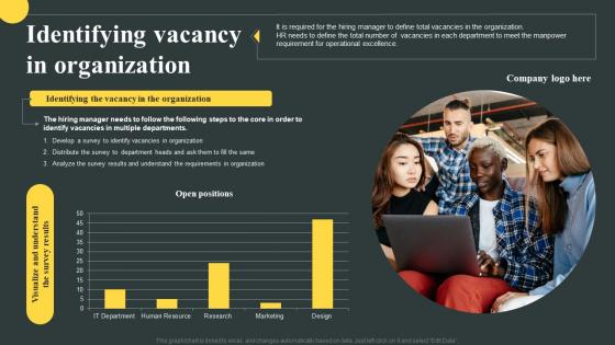 Identifying Vacancy In Organization Organizations Guide To Talent Themes Pdf