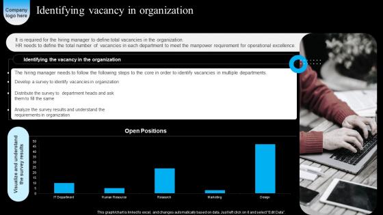 Identifying Vacancy Strategic Workforce Acquisition Guide For Human Resource Executives Inspiration Pdf