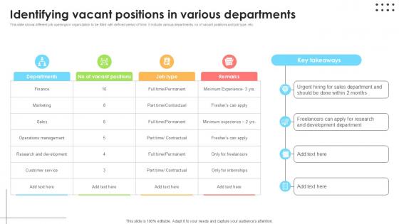 Identifying Vacant Positions Employee Attraction And Competency Ppt Presentation