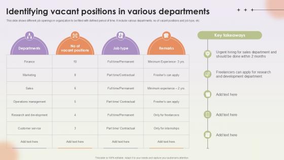 Identifying Vacant Positions In Various Workforce Procurement And Aptitude Evaluation Ppt Slides Identifying Vacant Positions In Various Workforce Procurement And Aptitude Evaluation Ppt Slides
