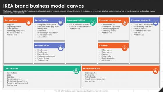 IKEA Brand Business Model Canvas IKEAs Successful Market Expansion PPT Template Strategy SS V IKEA Brand Business Model Canvas IKEAs Successful Market Expansion PPT Template Strategy SS V