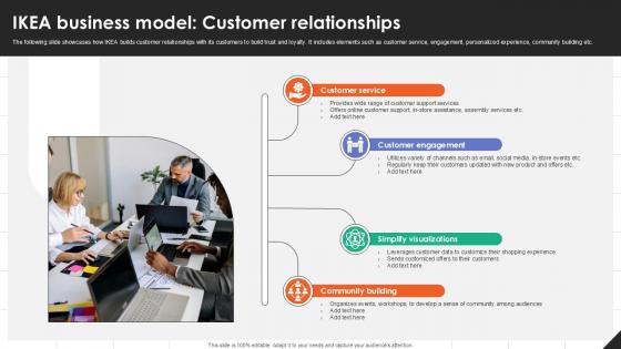 IKEA Business Model Customer Relationships IKEAs Successful Market Expansion PPT Slide Strategy SS V IKEA Business Model Customer Relationships IKEAs Successful Market Expansion PPT Slide Strategy SS V