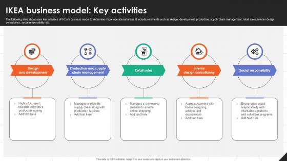IKEA Business Model Key Activities IKEAs Successful Market Expansion PPT Powerpoint Strategy SS V