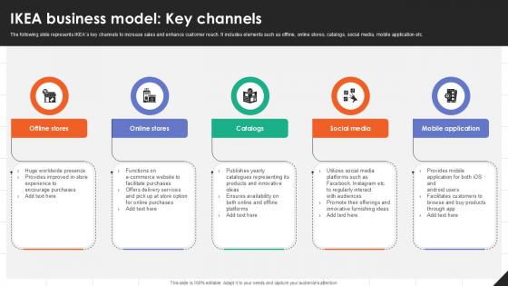 IKEA Business Model Key Channels IKEAs Successful Market Expansion PPT Presentation Strategy SS V IKEA Business Model Key Channels IKEAs Successful Market Expansion PPT Presentation Strategy SS V